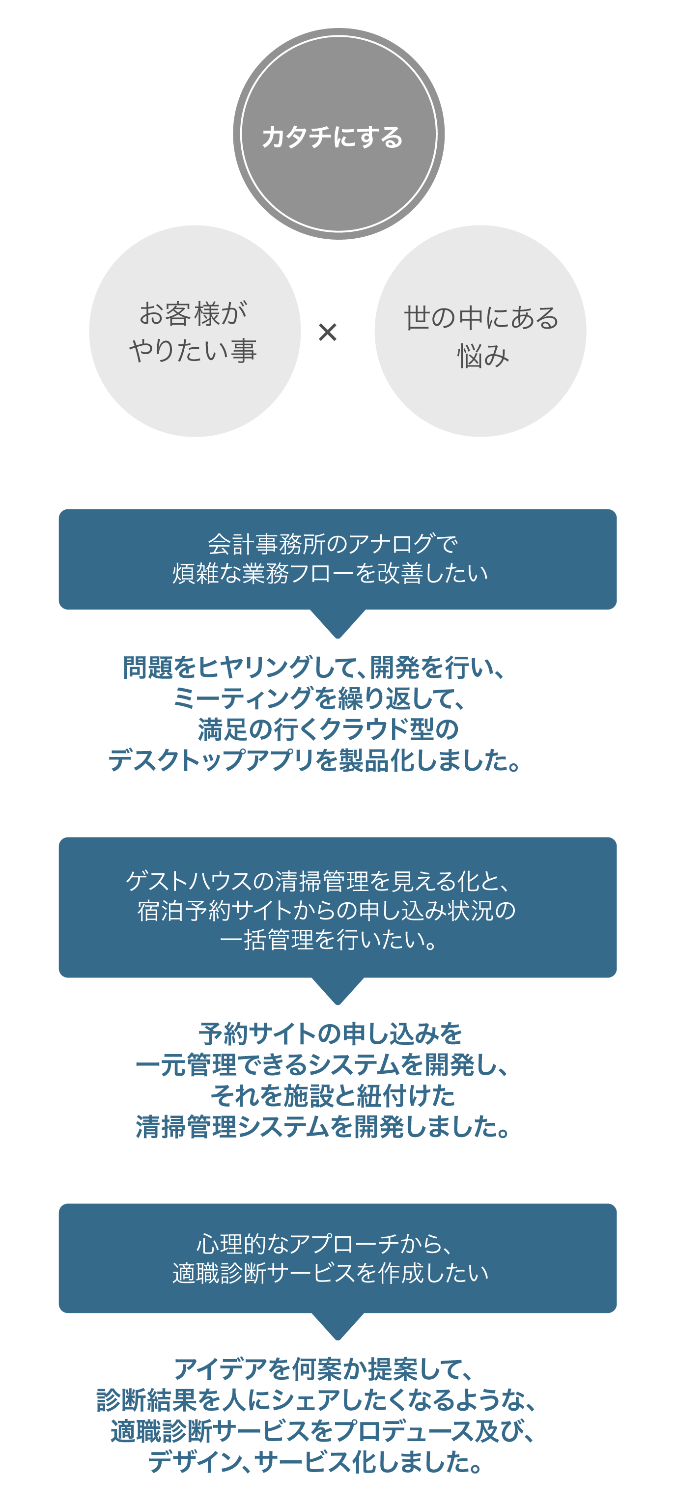 text-sp